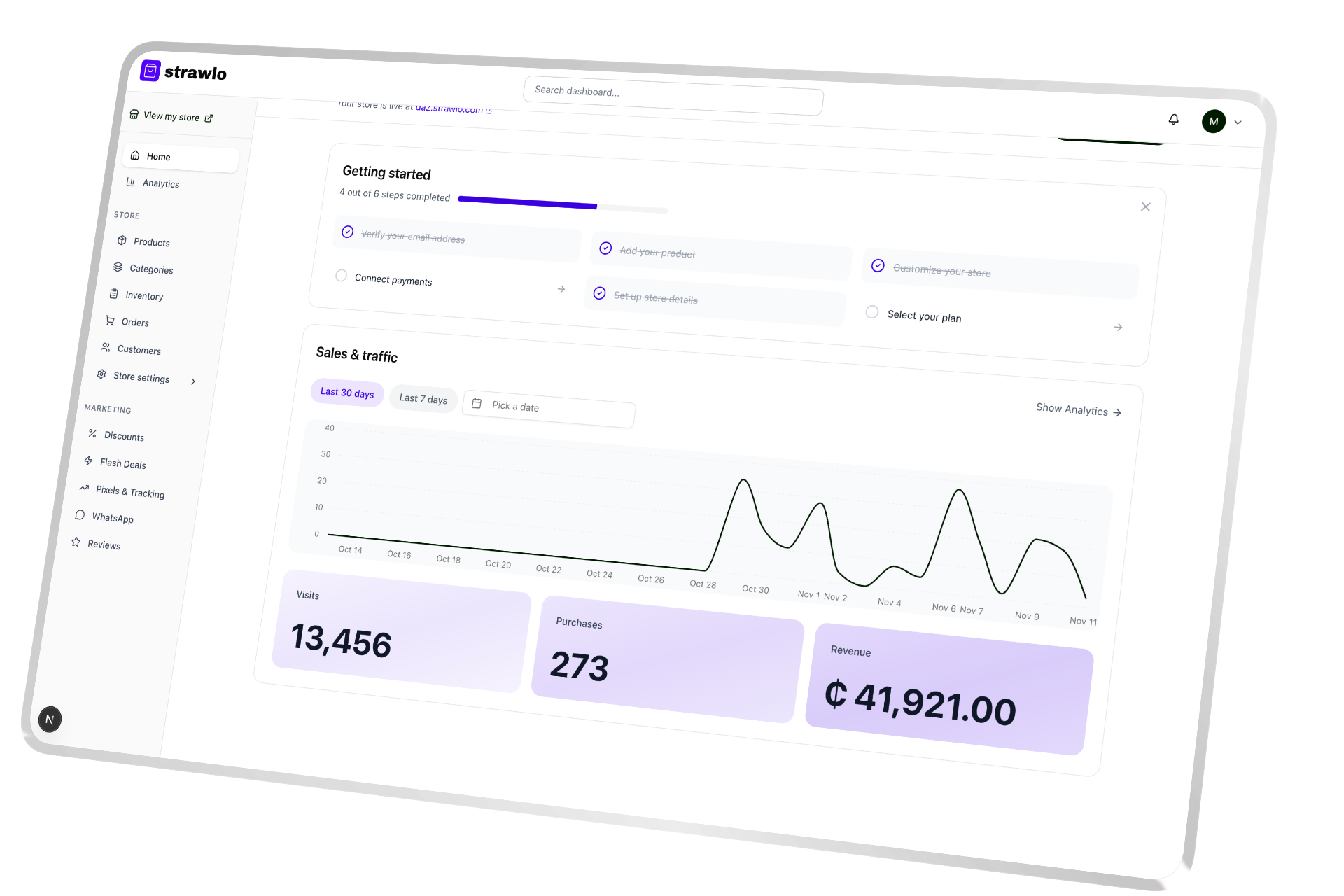 Dashboard overview